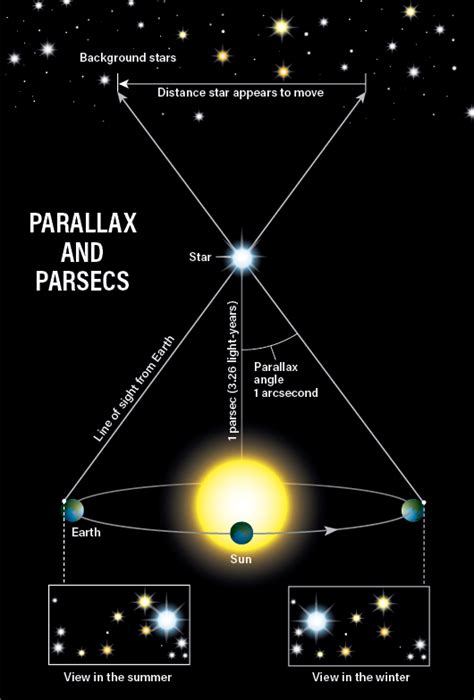 paransec|Parsec .